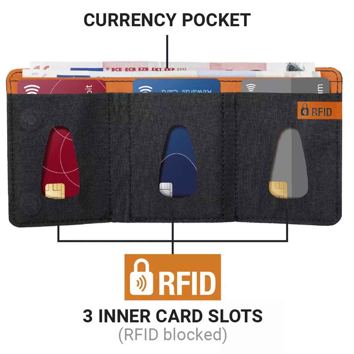 Black RFID wallet with an infographic on a white background, text about avoiding illegal scans and identity theft.