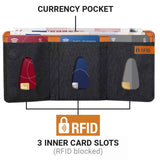 Black RFID wallet with an infographic on a white background, text about avoiding illegal scans and identity theft.